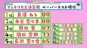 原田葵の欅坂46で学力テストが3位の好成績